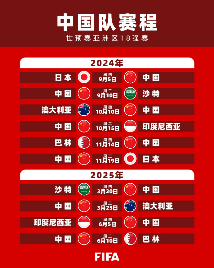 的点球机会