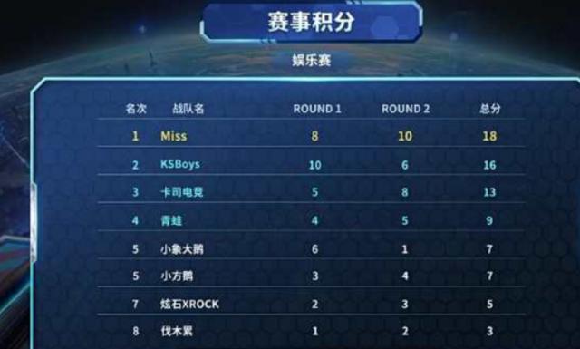 搏与高水平 搏与高水平